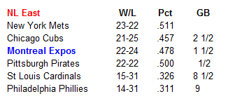 Name:  MLB Standings.PNG
Views: 134
Size:  6.3 KB