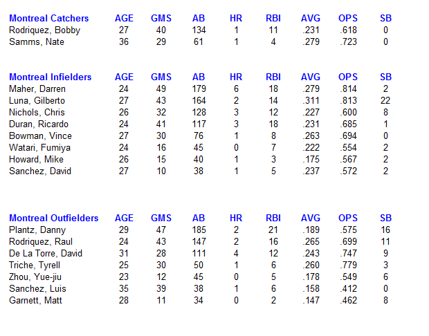 Name:  Expos Hitting.PNG
Views: 108
Size:  25.1 KB