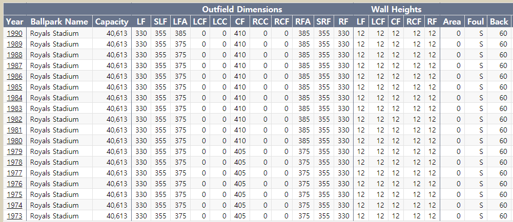 Name:  royals stadium dimensions.png
Views: 931
Size:  51.0 KB