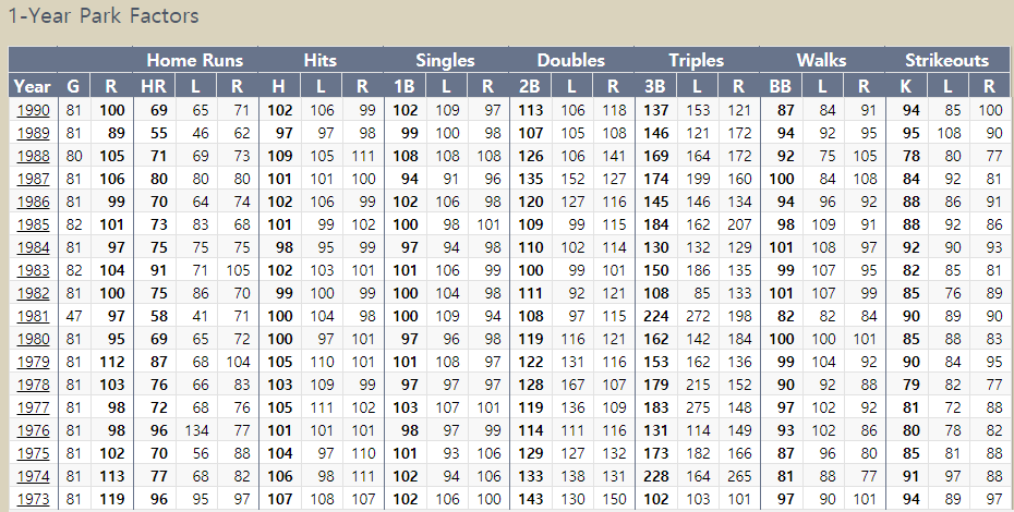 Name:  royals stadium park factors.png
Views: 955
Size:  55.0 KB