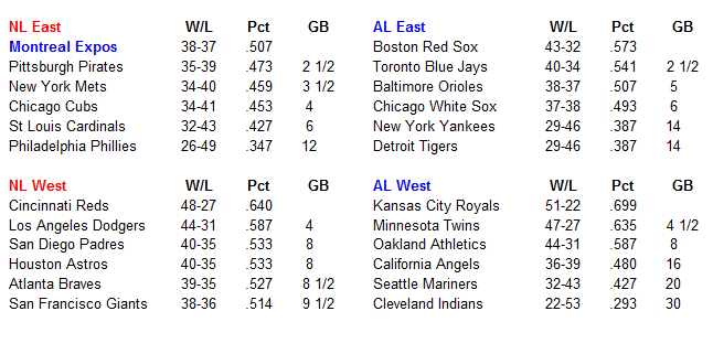Name:  MLB Standings.PNG
Views: 125
Size:  22.9 KB