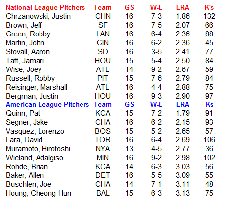 Name:  MLB Pitchers.PNG
Views: 138
Size:  26.0 KB