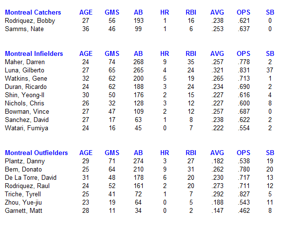 Name:  Expos Hitting.PNG
Views: 121
Size:  26.2 KB