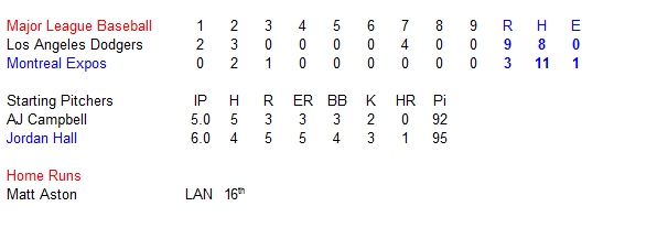 Name:  Expos Game Summary.PNG
Views: 137
Size:  8.6 KB