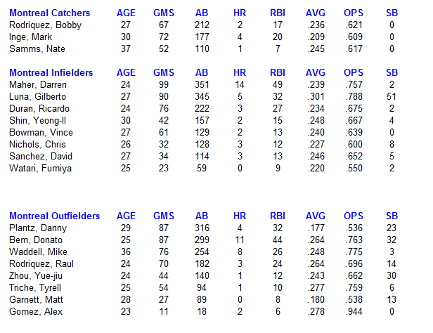 Name:  Expos Hitting.PNG
Views: 123
Size:  27.2 KB