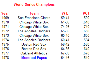 Name:  MLB History 1.PNG
Views: 155
Size:  11.8 KB