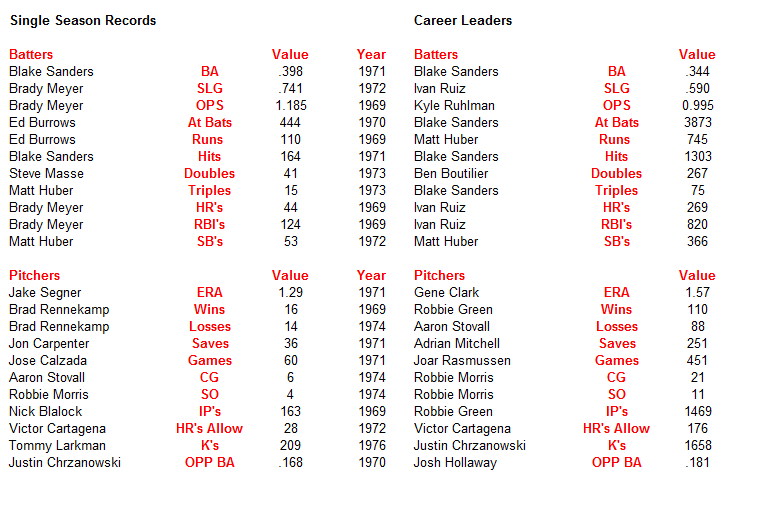 Name:  MLB History 2.PNG
Views: 144
Size:  37.2 KB