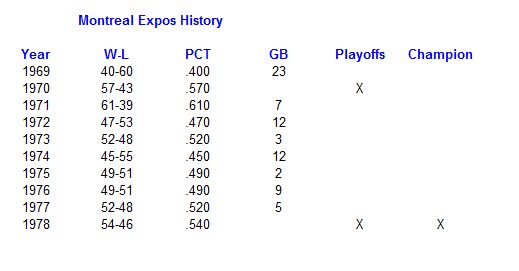 Name:  Expos History 1.PNG
Views: 129
Size:  8.3 KB