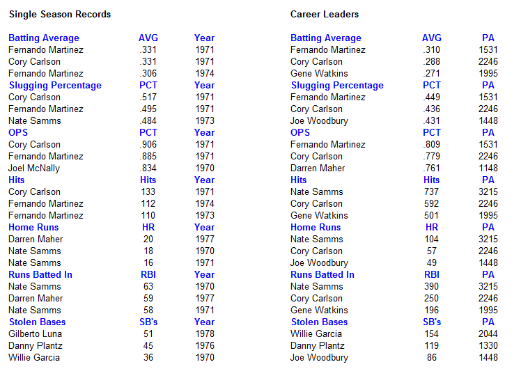 Name:  Expos History 2.PNG
Views: 131
Size:  36.2 KB