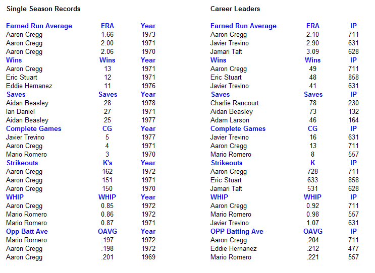 Name:  Expos History 3.PNG
Views: 123
Size:  32.6 KB