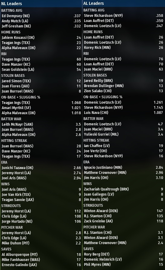 Name:  2005 leaders at the break.jpg
Views: 268
Size:  174.7 KB