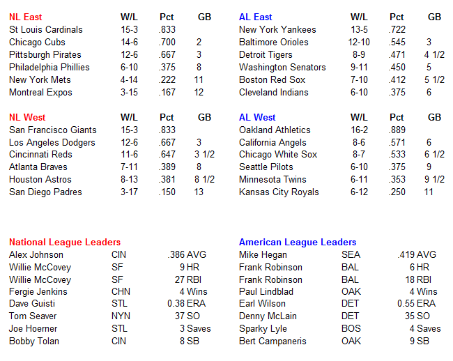 Name:  MLB Standings.PNG
Views: 2299
Size:  35.2 KB