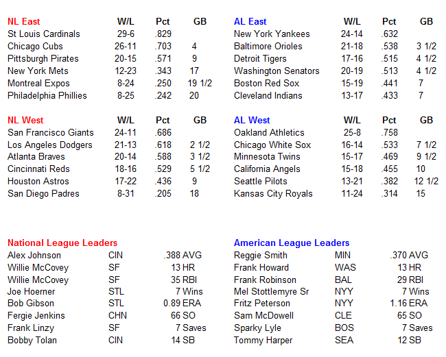 Name:  MLB Standings.PNG
Views: 1848
Size:  36.4 KB