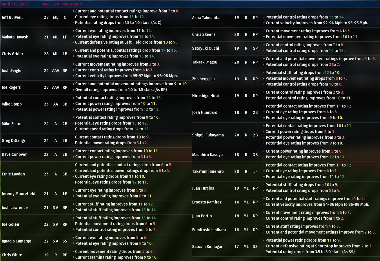 Name:  2006 Scouting report april 1.jpg
Views: 221
Size:  428.5 KB