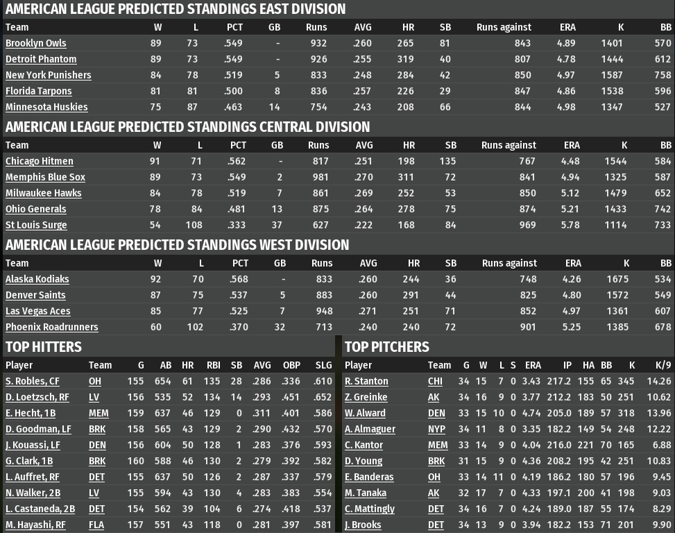 Name:  2006 AL Predictions.jpg
Views: 215
Size:  263.7 KB