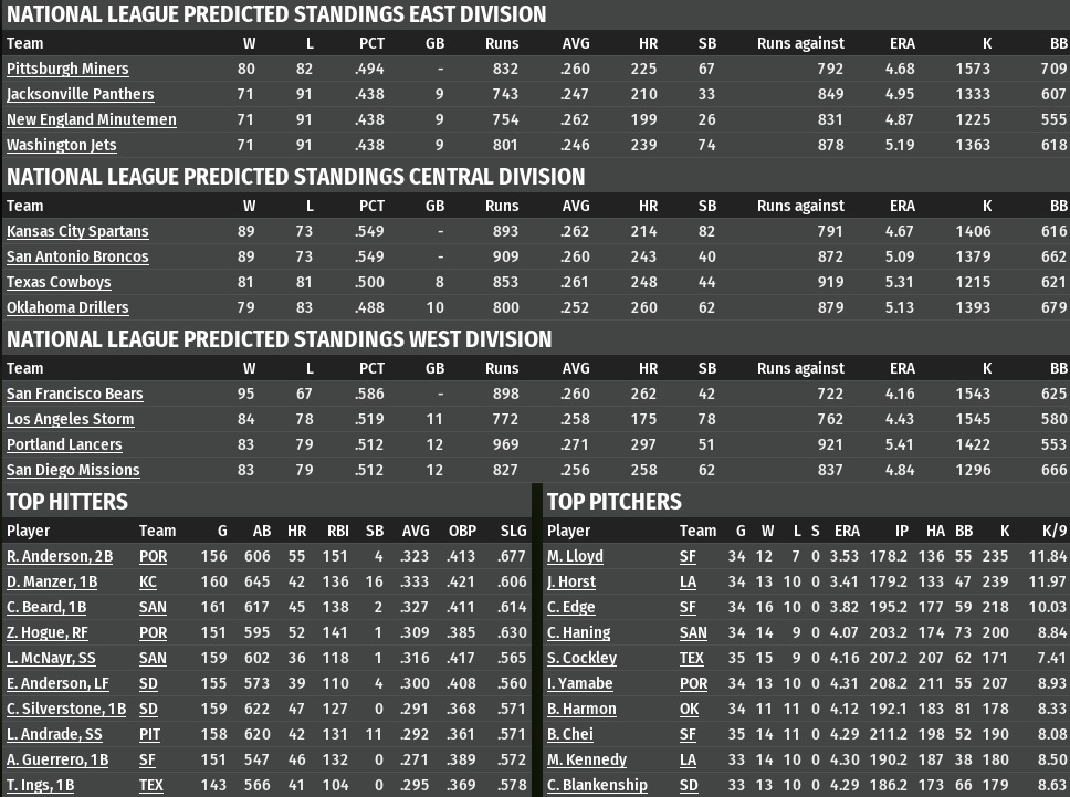 Name:  2006 NL Predictions.jpg
Views: 214
Size:  259.1 KB