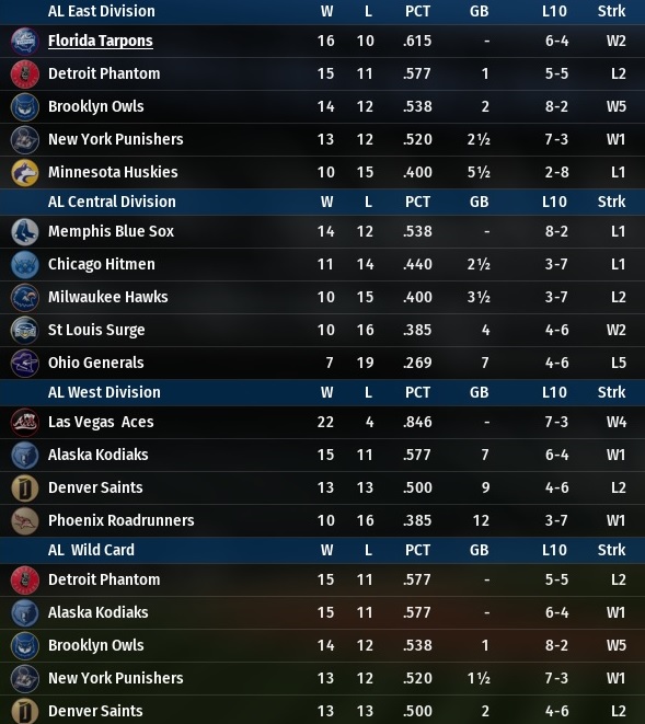 Name:  2006 April AL Standings.jpg
Views: 169
Size:  123.0 KB