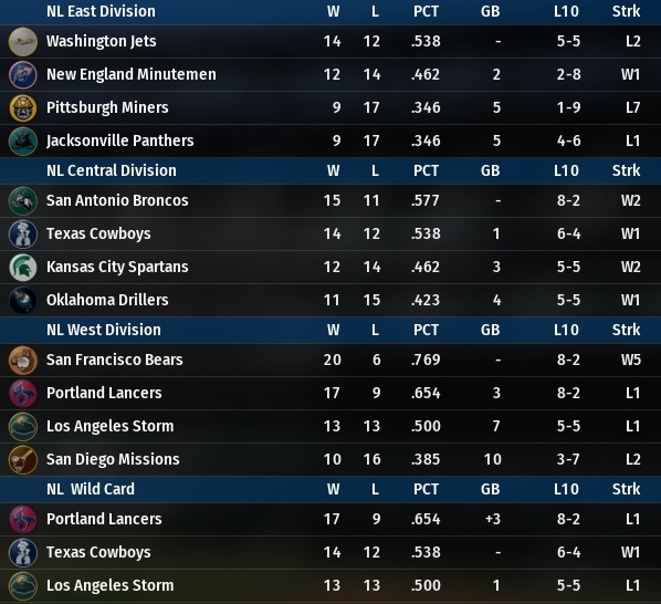 Name:  2006 April NL Standings.jpg
Views: 167
Size:  105.8 KB