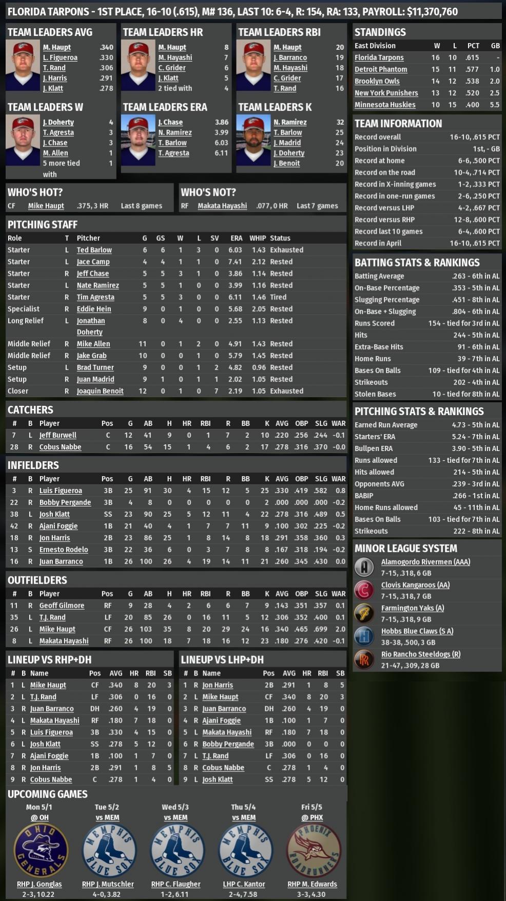 Name:  2006 April Team Summary.jpg
Views: 188
Size:  292.9 KB