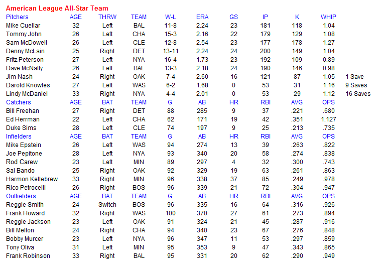 Name:  MLB AL All Star Team.PNG
Views: 1046
Size:  40.9 KB