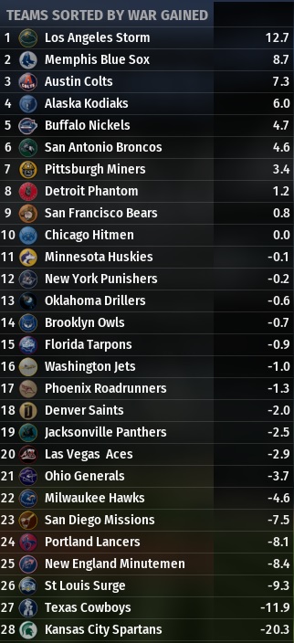 Name:  2006-7 off season WAR.jpg
Views: 162
Size:  97.5 KB