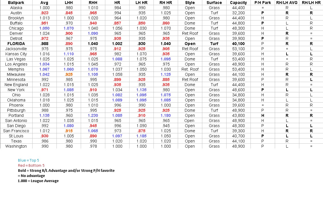Name:  Ballpark stats.jpg
Views: 193
Size:  287.6 KB
