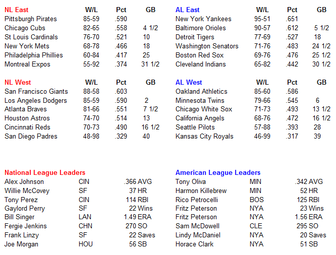 Name:  MLB Standings.PNG
Views: 697
Size:  37.3 KB