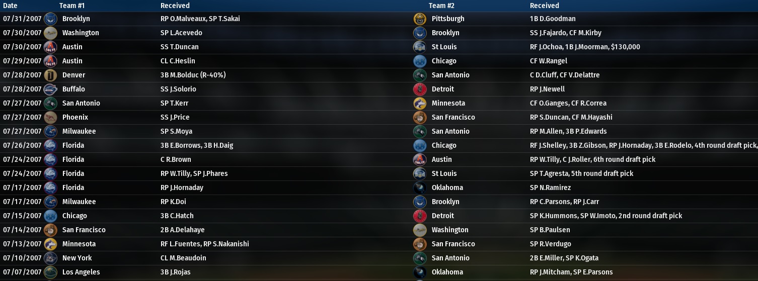 Name:  2007 7 Deadline trades.jpg
Views: 160
Size:  228.0 KB