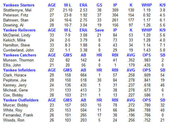 Name:  MLB Yankees 1969.PNG
Views: 1282
Size:  30.3 KB