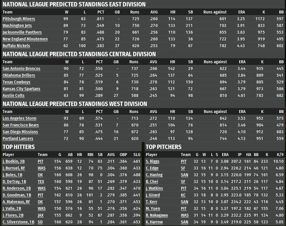 Name:  2008 1 NL Predictions.jpg
Views: 90
Size:  267.8 KB