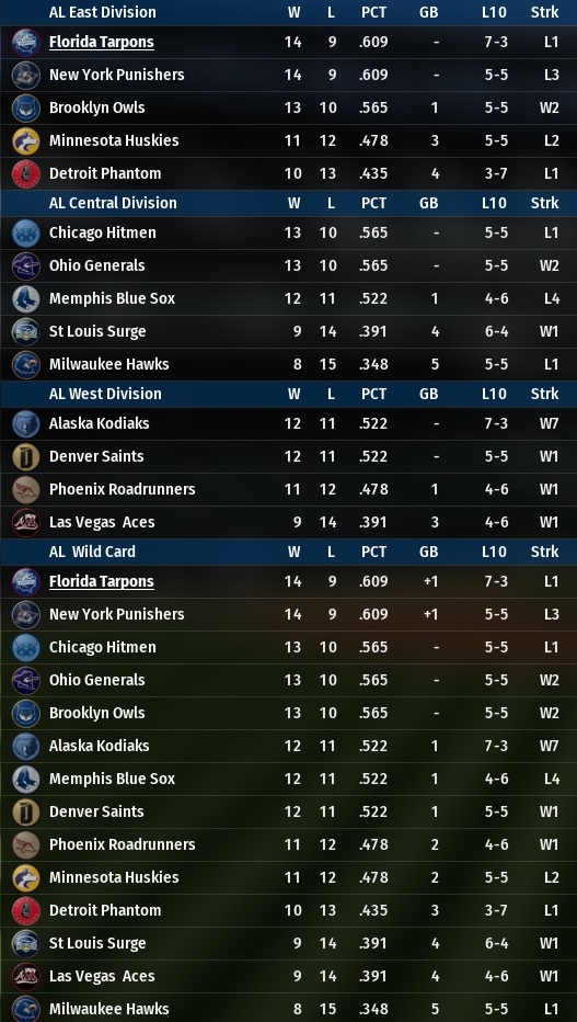 Name:  2008 2 April AL Standings.jpg
Views: 198
Size:  172.9 KB