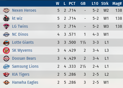 Name:  Korea.PNG
Views: 529
Size:  71.0 KB