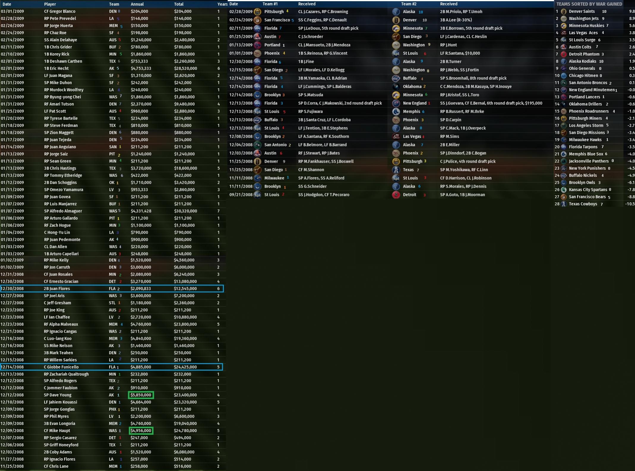 Name:  2009 1 FA Signings after winter meetings.jpg
Views: 160
Size:  440.8 KB