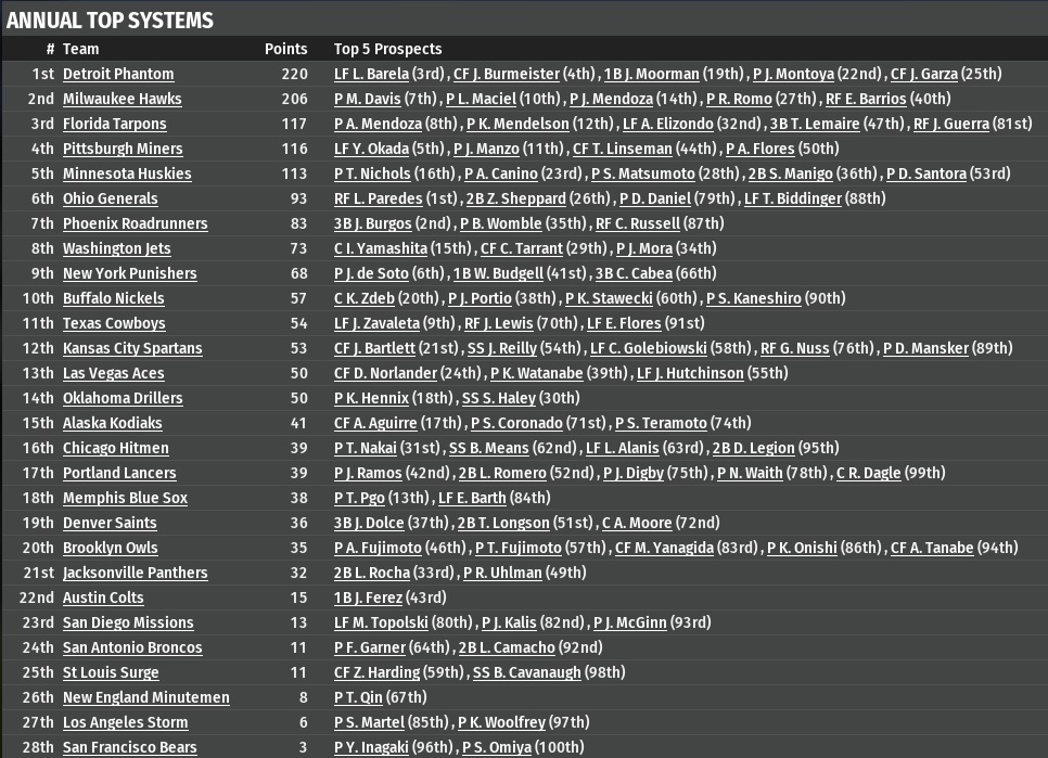 Name:  2009 1 top minor leagues.jpg
Views: 121
Size:  267.9 KB