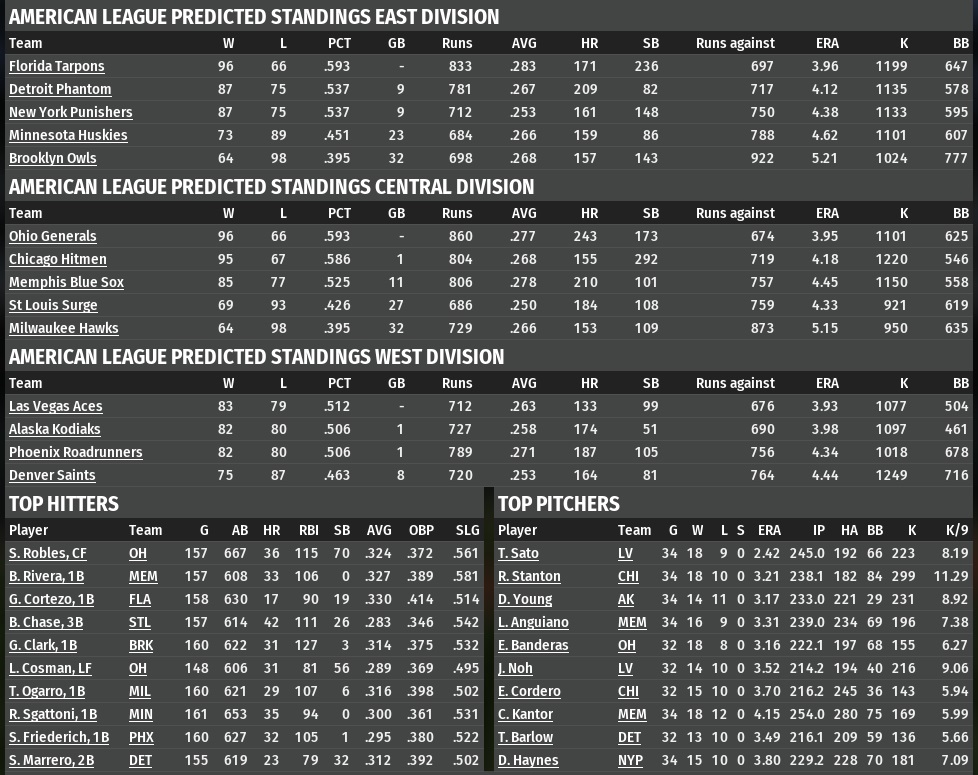 Name:  2009 1 Pre season predictions AL.jpg
Views: 127
Size:  266.3 KB