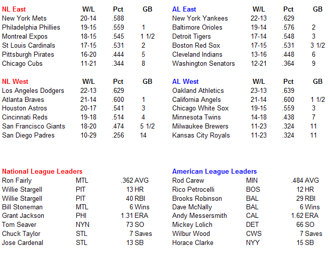 Name:  MLB Standings.PNG
Views: 872
Size:  35.3 KB