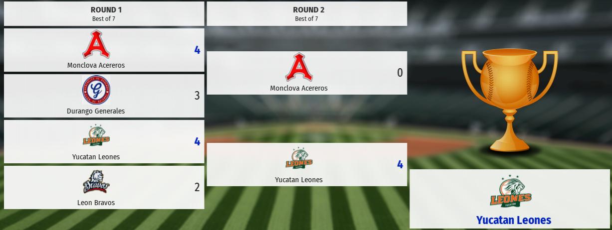 Name:  Mexico Play Offs.jpg
Views: 149
Size:  53.8 KB