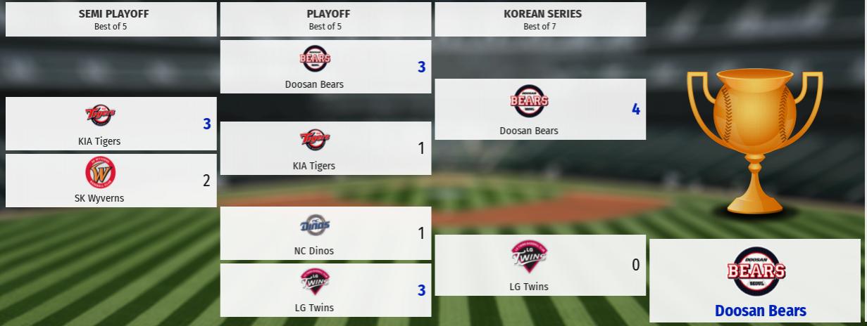 Name:  Korea playoffs.jpg
Views: 166
Size:  59.9 KB