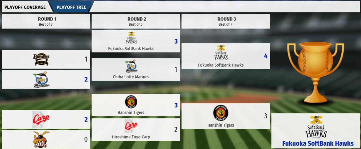 Name:  Japan Play offs.jpg
Views: 173
Size:  69.7 KB