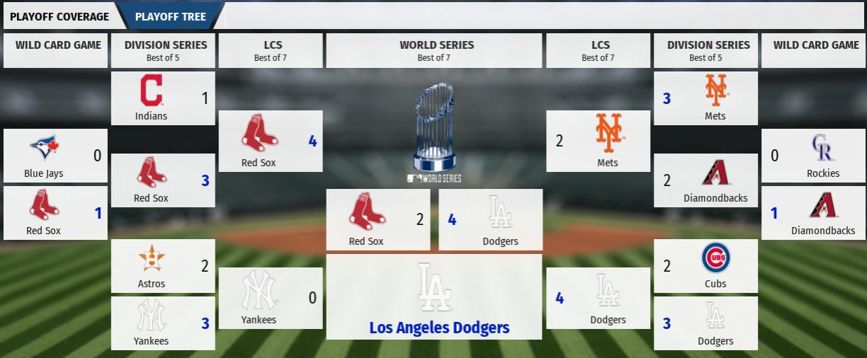 Name:  MLB Play Offs.jpg
Views: 167
Size:  74.4 KB