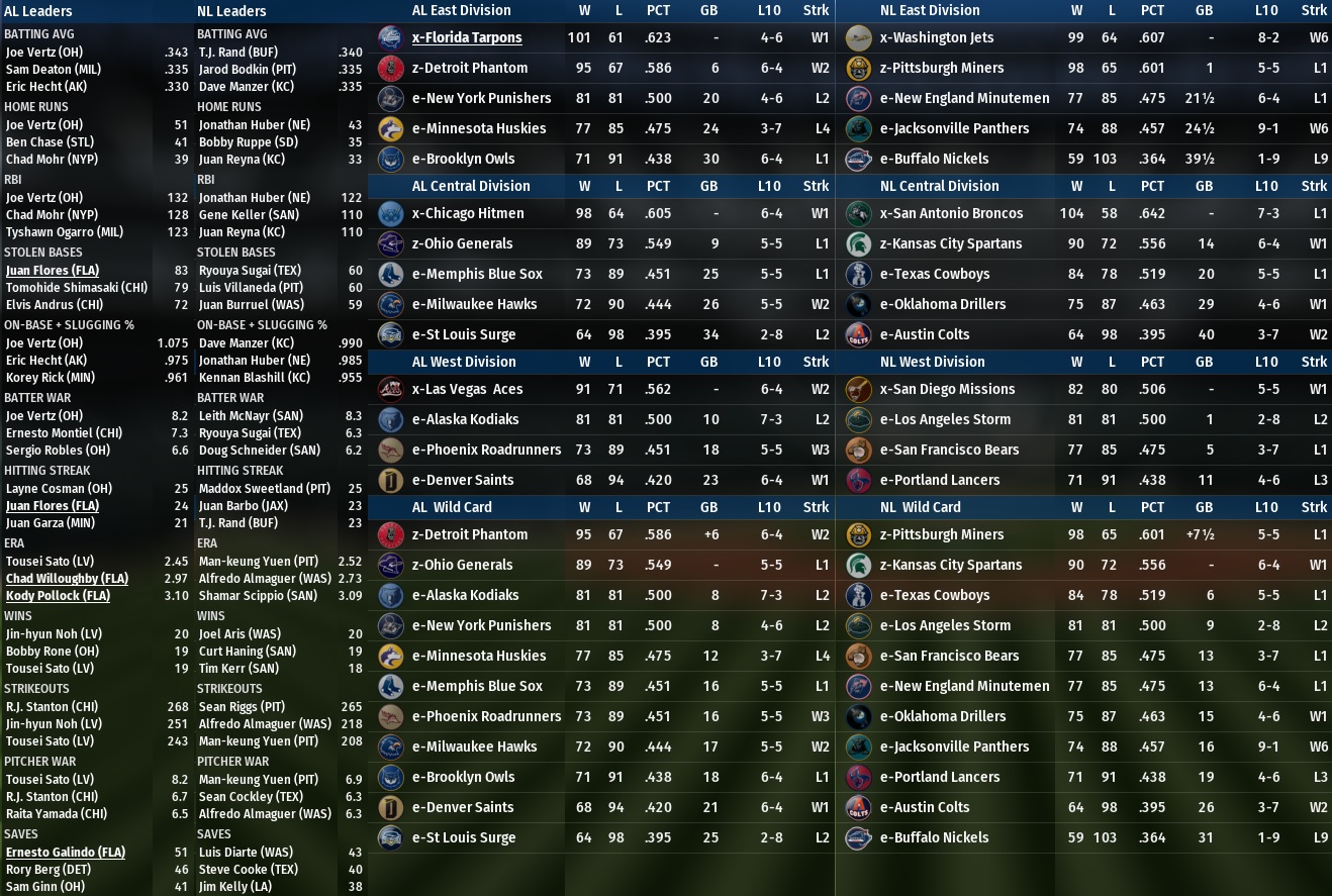 Name:  2009 9 final stanginds leaders.jpg
Views: 115
Size:  465.5 KB