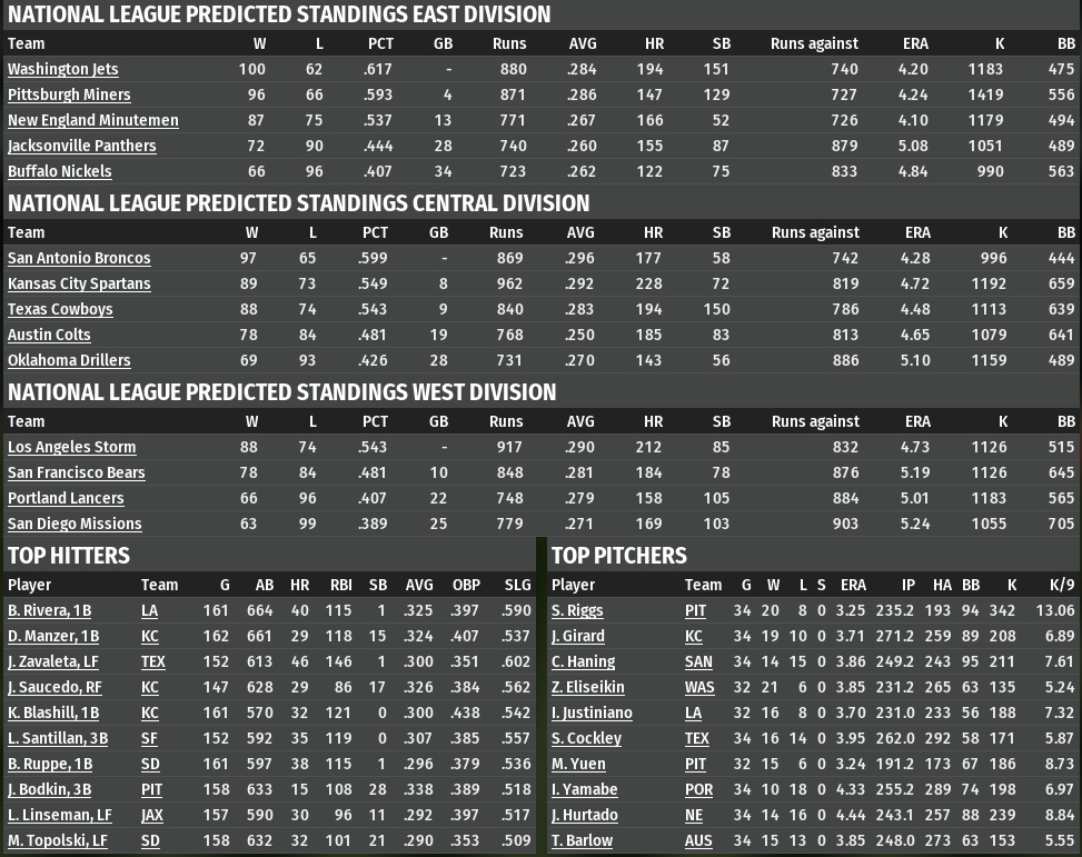 Name:  2010 1 NL Predictions.jpg
Views: 109
Size:  272.3 KB