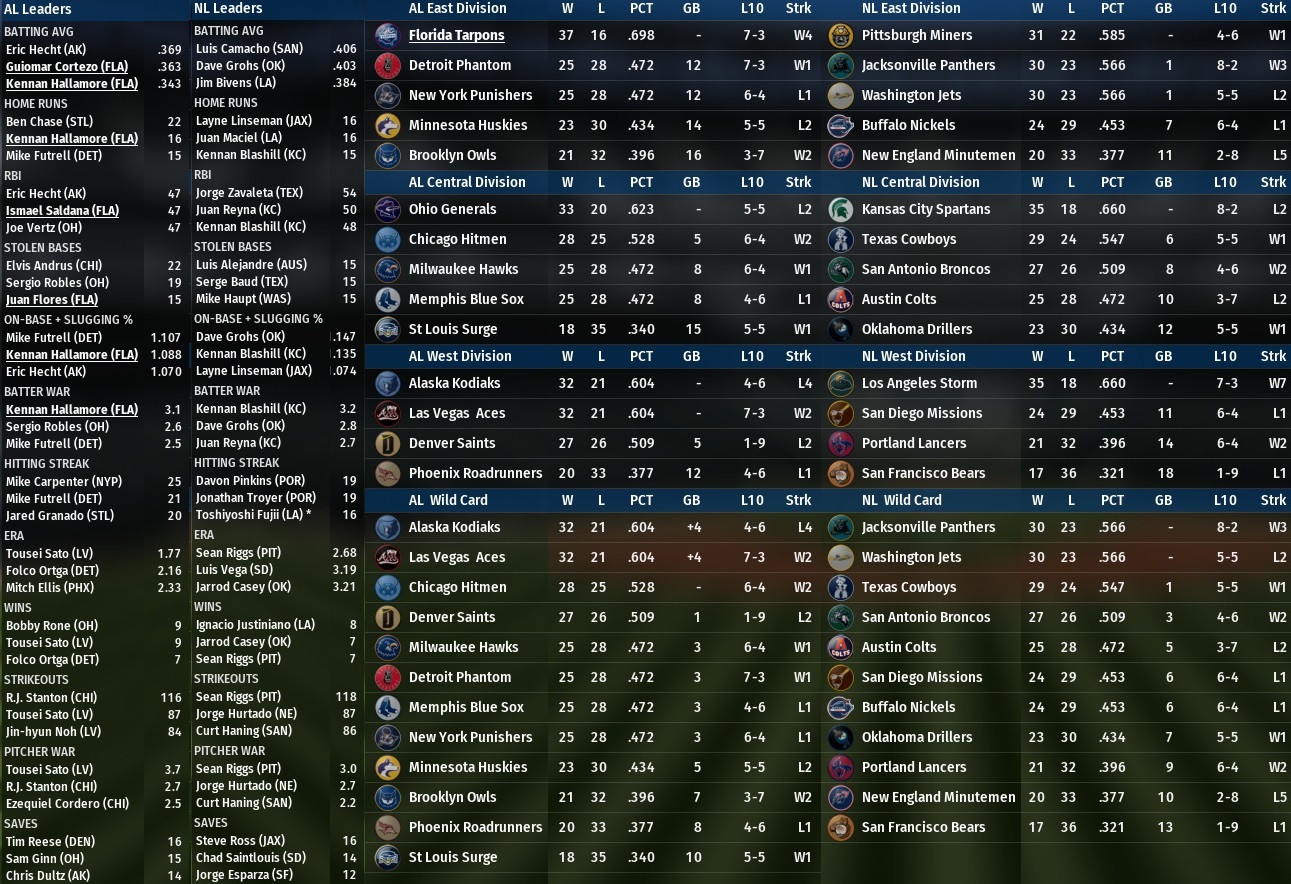 Name: 2010 3 Standings Leaders June 1st.jpg
Views: 109
Size: 467.5 KB