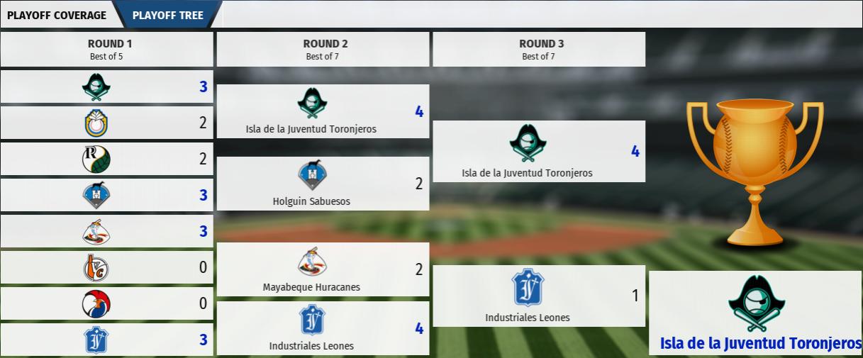 Name:  Cuba Play Offs.jpg
Views: 186
Size:  77.0 KB