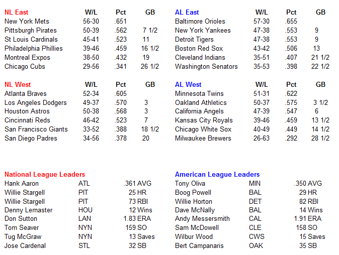 Name:  MLB Standings.PNG
Views: 1726
Size:  36.9 KB
