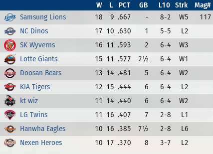 Name:  Korea.PNG
Views: 179
Size:  71.6 KB