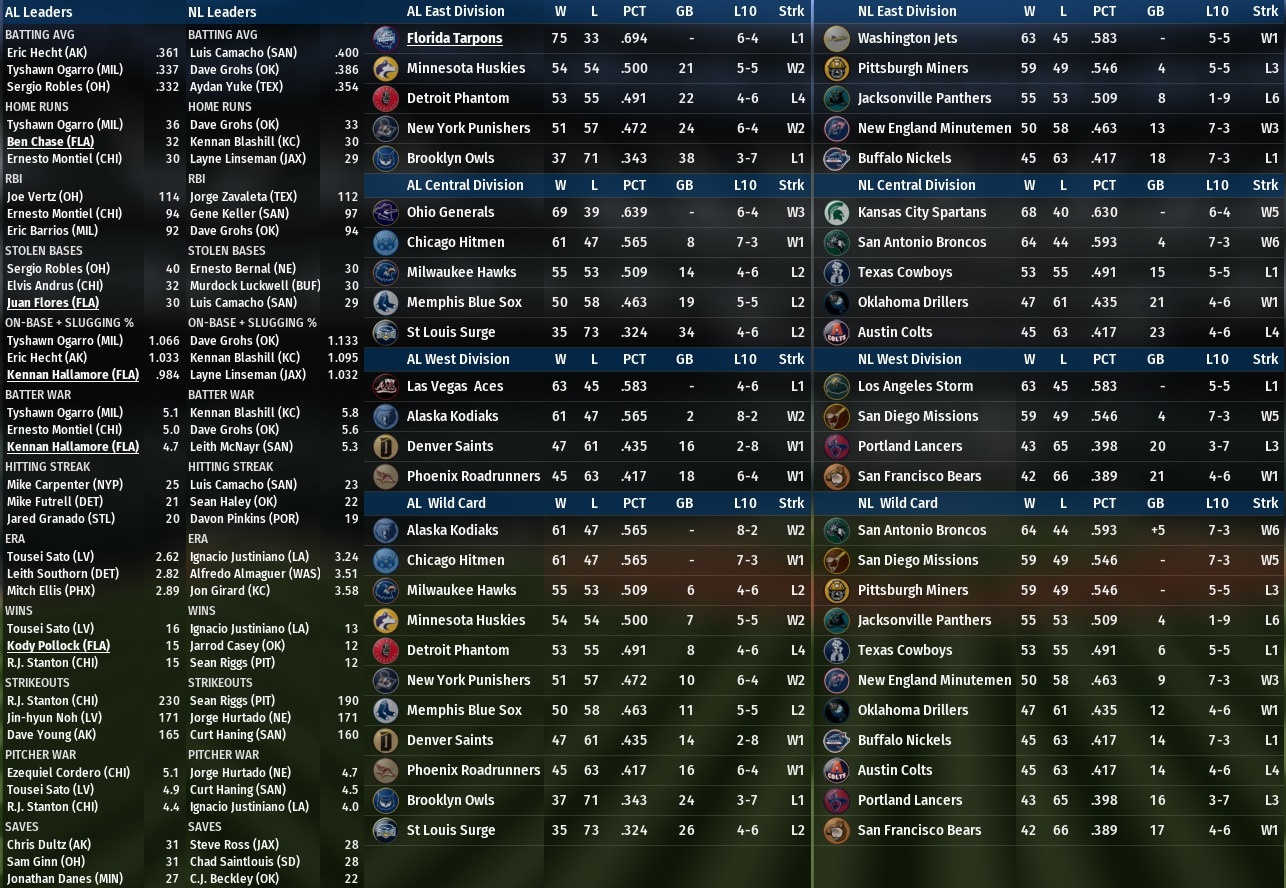 Name:  2010 5 August 1st Standings Leadrs.jpg
Views: 92
Size:  476.9 KB