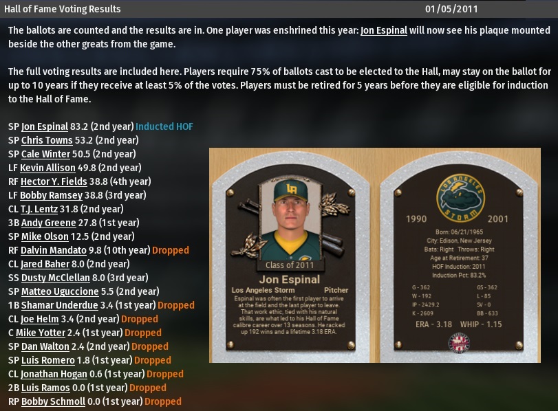 Name:  2011 HOF.jpg
Views: 137
Size:  187.4 KB