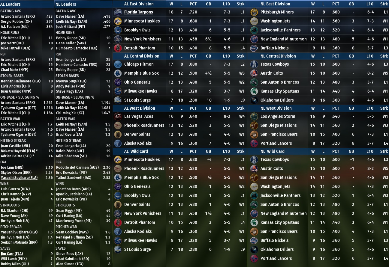 Name:  2011 1 May 1st Standings leaders.jpg
Views: 89
Size:  470.8 KB