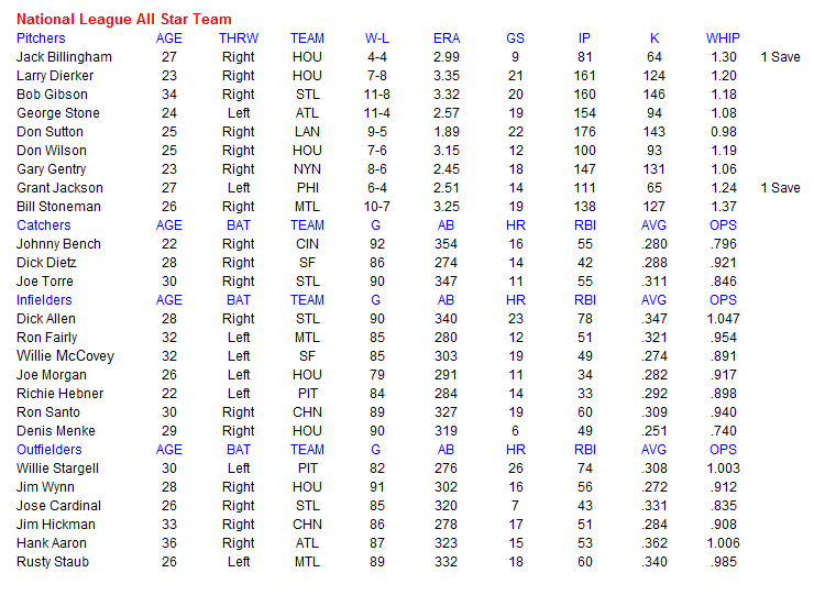 Name:  MLB NL All Star Team.PNG
Views: 1363
Size:  39.4 KB